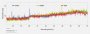 Frametimes, Beispiel 2