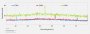 Frametimes, Beispiel 3