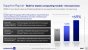 Intel Architecture Day 2021 Intel Xe Arc Gaming GPUs Pressdeck Full Presentation (129)