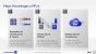 Intel Architecture Day 2021 Intel Xe Arc Gaming GPUs Pressdeck Full Presentation (136)