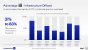 Intel Architecture Day 2021 Intel Xe Arc Gaming GPUs Pressdeck Full Presentation (138)