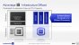 Intel Architecture Day 2021 Intel Xe Arc Gaming GPUs Pressdeck Full Presentation (139)