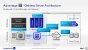 Intel Architecture Day 2021 Intel Xe Arc Gaming GPUs Pressdeck Full Presentation (140)