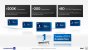 Intel Architecture Day 2021 Intel Xe Arc Gaming GPUs Pressdeck Full Presentation (185)