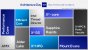 Intel Architecture Day 2021 Intel Xe Arc Gaming GPUs Pressdeck Full Presentation (21)
