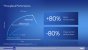 Intel Architecture Day 2021 Intel Xe Arc Gaming GPUs Pressdeck Full Presentation (34)