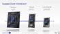 Intel Architecture Day 2021 Intel Xe Arc Gaming GPUs Pressdeck Full Presentation (69)