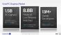 Intel Architecture Day 2021 Intel Xe Arc Gaming GPUs Pressdeck Full Presentation (84)