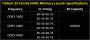 G.Skill Trident Z5 (RGB): Specs zum DDR5-Produktlaunch