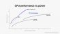 <strong>Apple M1 Pro und M1 Max: Bald ernste Konkurrenz vor AMD, Intel und Nvidia?</strong> (4)