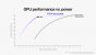 <strong>Apple M1 Pro und M1 Max: Bald ernste Konkurrenz vor AMD, Intel und Nvidia?</strong> (5)