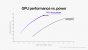 <strong>Apple M1 Pro und M1 Max: Bald ernste Konkurrenz vor AMD, Intel und Nvidia?</strong> (6)