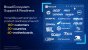 Alder Lake: Technische Daten zu Core i9-12900K, i7-12700K und i5-12600K (8)