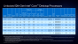 Intel Core i9-12900K &amp; Core i5-12600K im Test: Angriff mit 10 nm und Hybrid-Architektur (2)