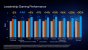 Alder Lake: Technische Daten zu Core i9-12900K, i7-12700K und i5-12600K (4)