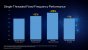 Alder Lake: Technische Daten zu Core i9-12900K, i7-12700K und i5-12600K (5)