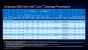 Alder Lake: Technische Daten zu Core i9-12900K, i7-12700K und i5-12600K (10)