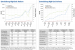 GPU Evolution 2009-2021