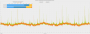 Forza Horizon 5 PC CPU-Benchmark Radeon vs. Geforce - Overhead Test