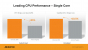 Mediatek-Benchmarks: Singlecore-Leistung