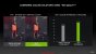 Nvidias Bildqualitäts-Offensive: FSR-Alternative für alle Spiele, DLSS 2.3, Video-Vergleichs-Tool ICAT (11)