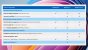 Unterschiede von Windows 10, Windows 11 und Windows 11 SE.