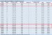 Intel-XMP-3.0-Liste mit 16-GiByte-Kits - Einträge von G.Skill optisch hervorgehoben