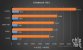 i3: Cinebench R23