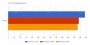 Benchmarks Core i3-12100