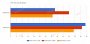 Benchmarks Core i3-12100
