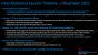 Leak von Moore's Law Is Dead: Angebliche Launch-Pläne