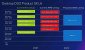 Interessant ist, dass Intel anscheinend mit einer performanteren und einer leichteren Chip-Variante den Großteil des aktuellen<br> Leistungsspektrums abdecken möchte. Gerüchten zufolge soll es eine 512-, 384-, 256- und am Ende eine 128-EU-GPU geben.
