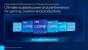 Egal, ob Sie mit dem Computer arbeiten oder "nur" spielen wollen, Intel liefert mit den neuen Alder-Lake-Varianten eine Antwort für jedes Anwendungsgebiet.