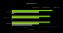3080Ti Perf Chart with Title 003