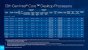 <strong>CES 2022:</strong> Intel stellt 22 neue Alder-Lake-Prozessoren für den Desktop vor (7)
