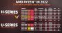 AMD Ryzen 6000: Leak zu Mobile-CPUs mit "Zen 3+" kurz vor CES-Livestream