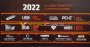 AMD Ryzen 6000: Leak zu Mobile-CPUs mit "Zen 3+" kurz vor CES-Livestream