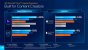 Alder Lake P Mobile CPU 12th Gen (1)