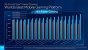 Alder Lake P Mobile CPU 12th Gen 3