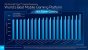 Alder Lake P Mobile CPU 12th Gen 4