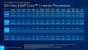 Alder Lake P Mobile CPU 12th Gen 54 (U-Series)