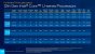 Alder Lake P Mobile CPU 12th Gen 55 (U-Series)