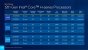 Alder Lake P Mobile CPU 12th Gen 6