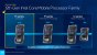 Alder Lake P Mobile CPU 12th Gen 8