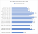 4K/2160P-Performance-Preis-Index&nbsp;