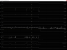God of War RAM Usage und Crash