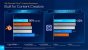 Intel Alder Lake P Mobile CPU 12th Gen 1