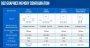 Intel Arc Alchemist: Leak soll Speicher-Konfiguration verraten (1)