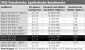 Nvidia Geforce RTX 3050 - PCI Express Throughput - Synthies.