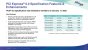 PCI Express 6.0: Finale Veröffentlichung der Spezifikationen ist da (2)